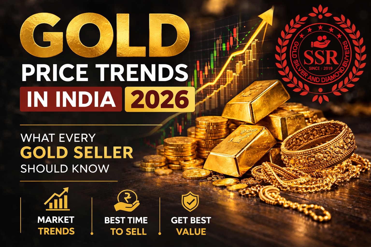 gold-price-trends-ssr-gold-buyer